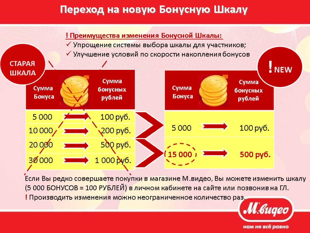 Переход на новую Бонусную Шкалу СТАРАЯ ШКАЛА Сумма бонусных рублей Сумма Бонуса Сумма Бонуса